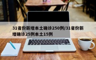 31省份新增本土确诊250例/31省份新增确诊25例本土15例