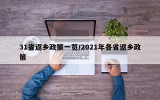 31省返乡政策一览/2021年各省返乡政策