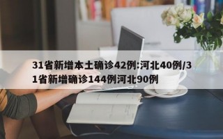 31省新增本土确诊42例:河北40例/31省新增确诊144例河北90例