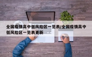 全国疫情高中低风险区一览表/全国疫情高中低风险区一览表更新