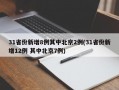 31省份新增8例其中北京2例(31省份新增12例 其中北京7例)