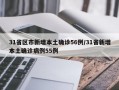 31省区市新增本土确诊56例/31省新增本土确诊病例55例